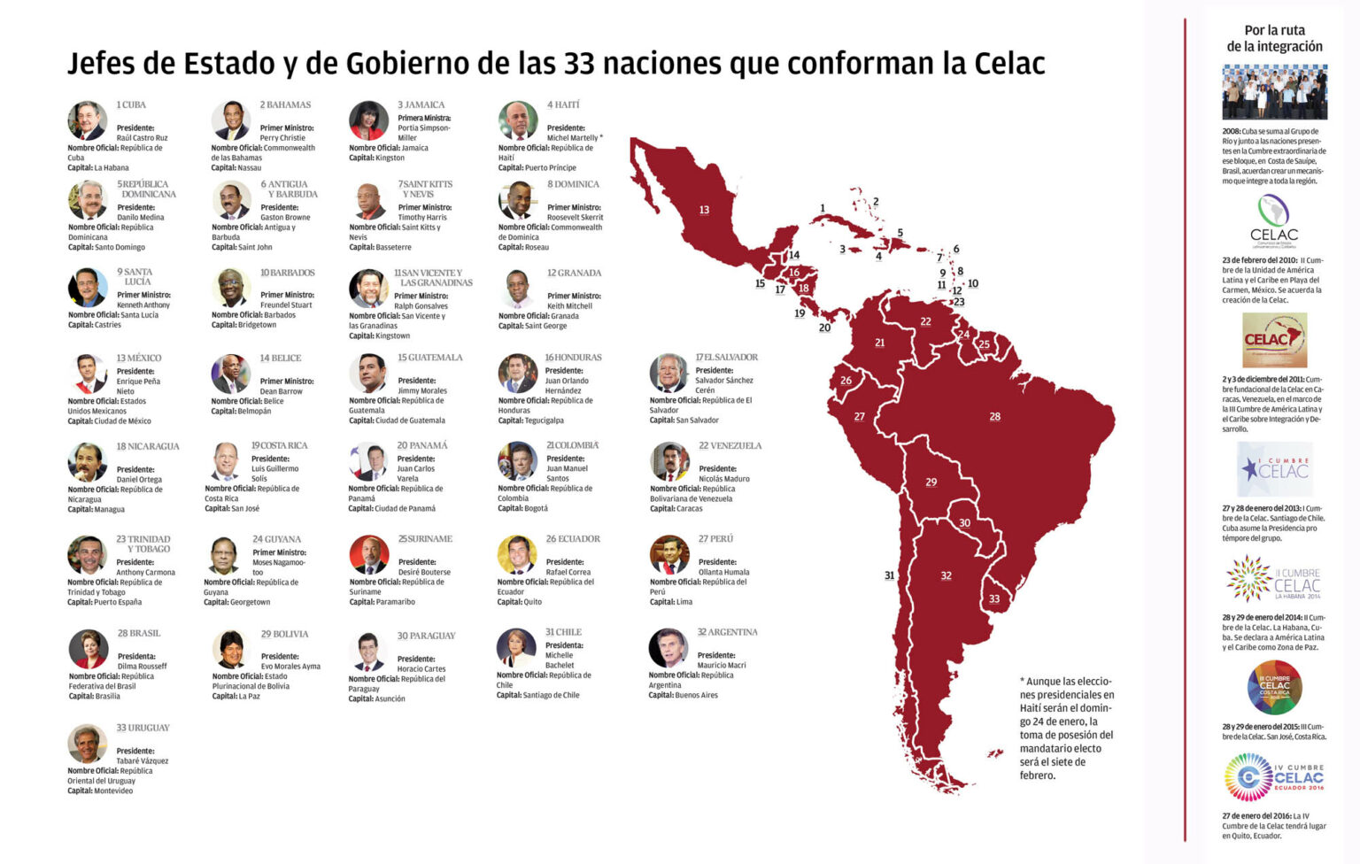 A Os De Mercosur Y El Proceso De Integraci N Latinoamericano Geopol