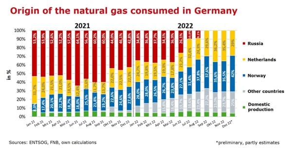 La Energiewende Alemana Pone A Los Verdes En El Foco P Blico Geopol