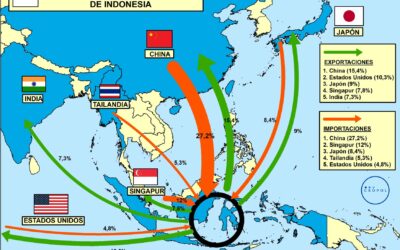 ¿CÓMO ES LA ECONOMÍA DE INDONESIA?