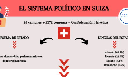 EL SISTEMA POLÍTICO EN SUIZA
