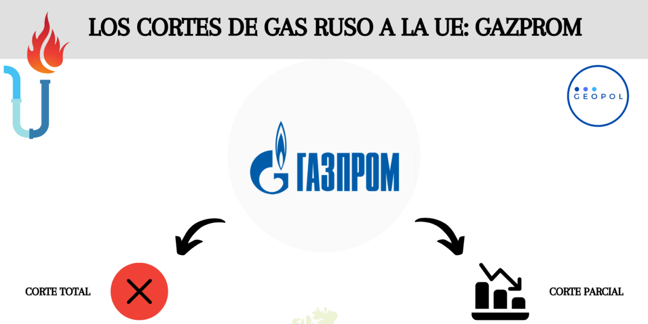 LOS CORTES RUSOS DE GAS A EUROPA: GAZPROM