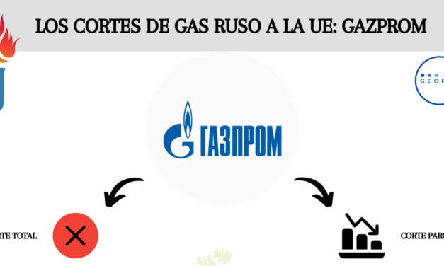 LOS CORTES RUSOS DE GAS A EUROPA: GAZPROM