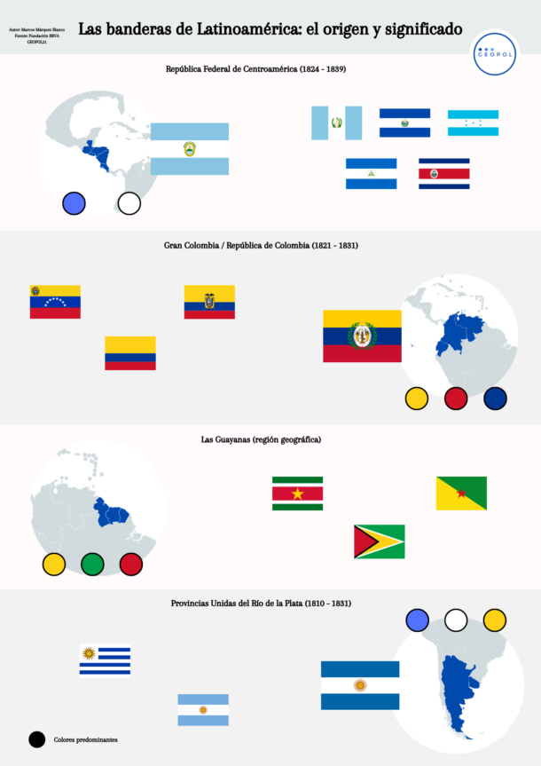 Las Banderas De LatinoamÉrica Origen Y Significado Geopol 21 1595