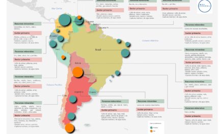 MAPA DE LOS RECURSOS ESTRATÉGICOS DE SUDAMÉRICA