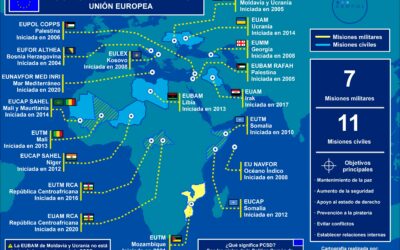 LA UNIÓN EUROPEA EN EL EXTERIOR: MISIONES Y OPERACIONES DE LA PCSD