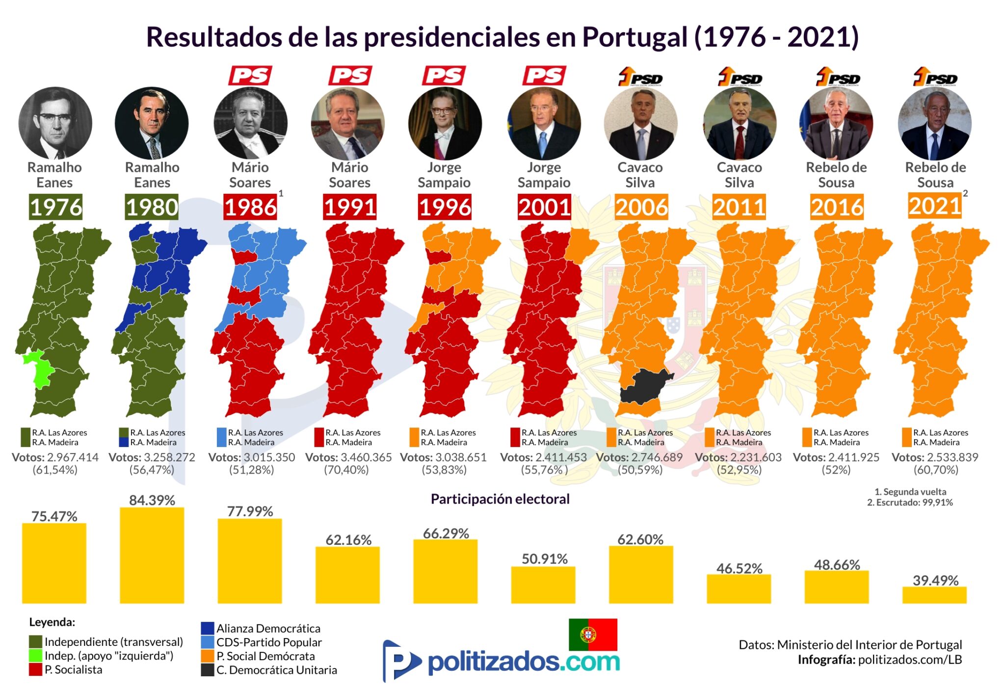 POLÍTICA Y ELECCIONES UNA GUIA PARA ENTENDER PORTUGAL Geopol 21