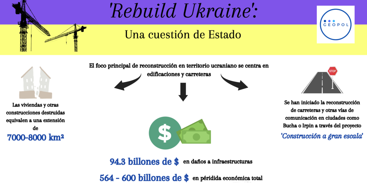 REBUILD UKRAINE: UNA CUESTIÓN DE ESTADO￼