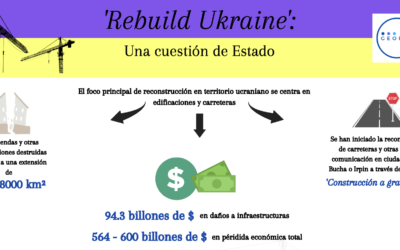 REBUILD UKRAINE: UNA CUESTIÓN DE ESTADO￼