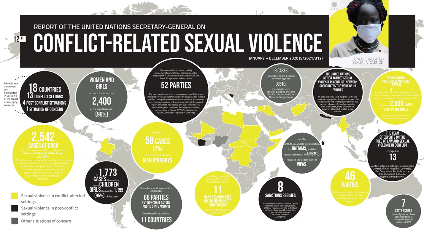 LA VIOLENCIA SEXUAL COMO ARMA DE GUERRA: DESDE BOSNIA A UCRANIA - Geopol 21